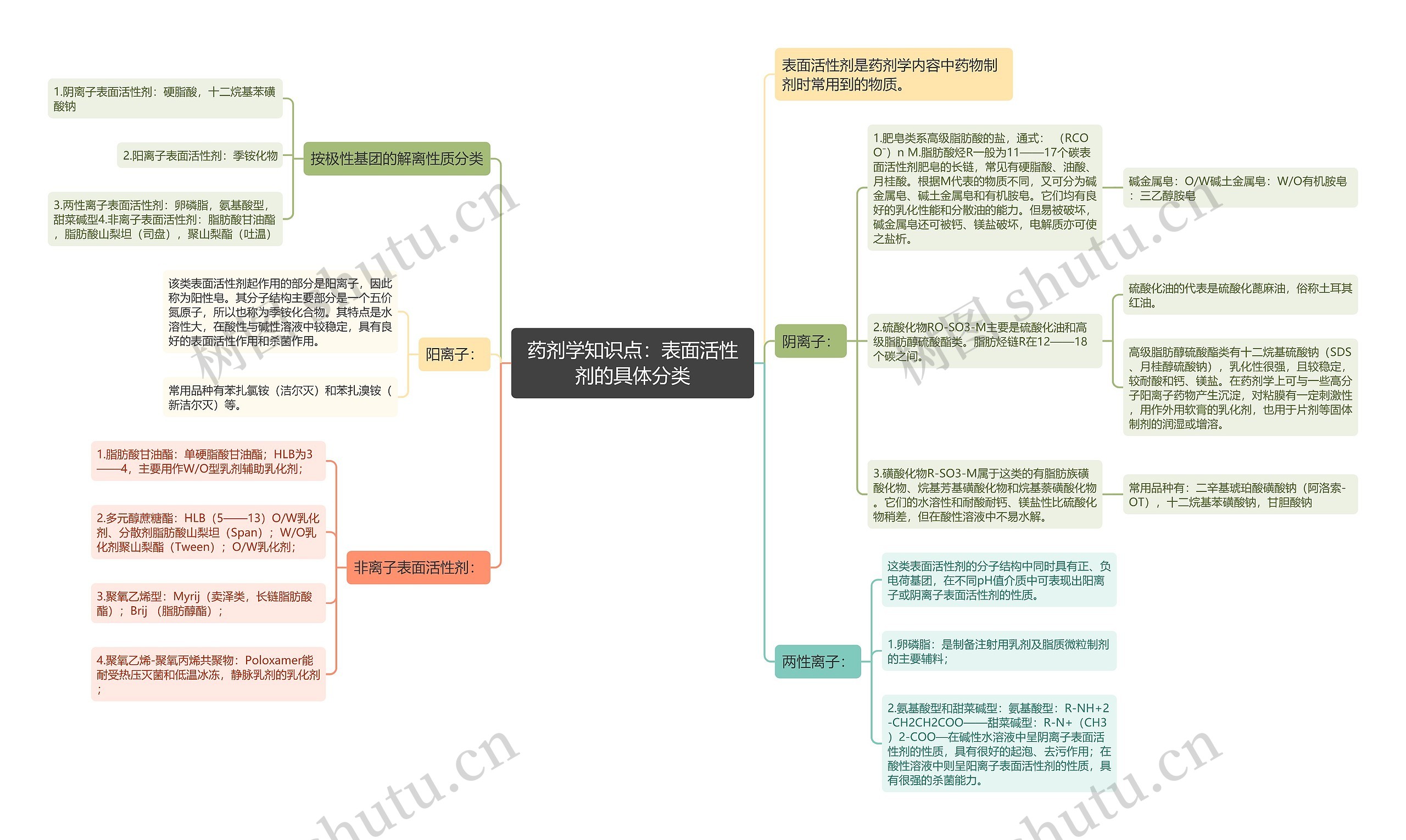 药剂学知识点：表面活性剂的具体分类