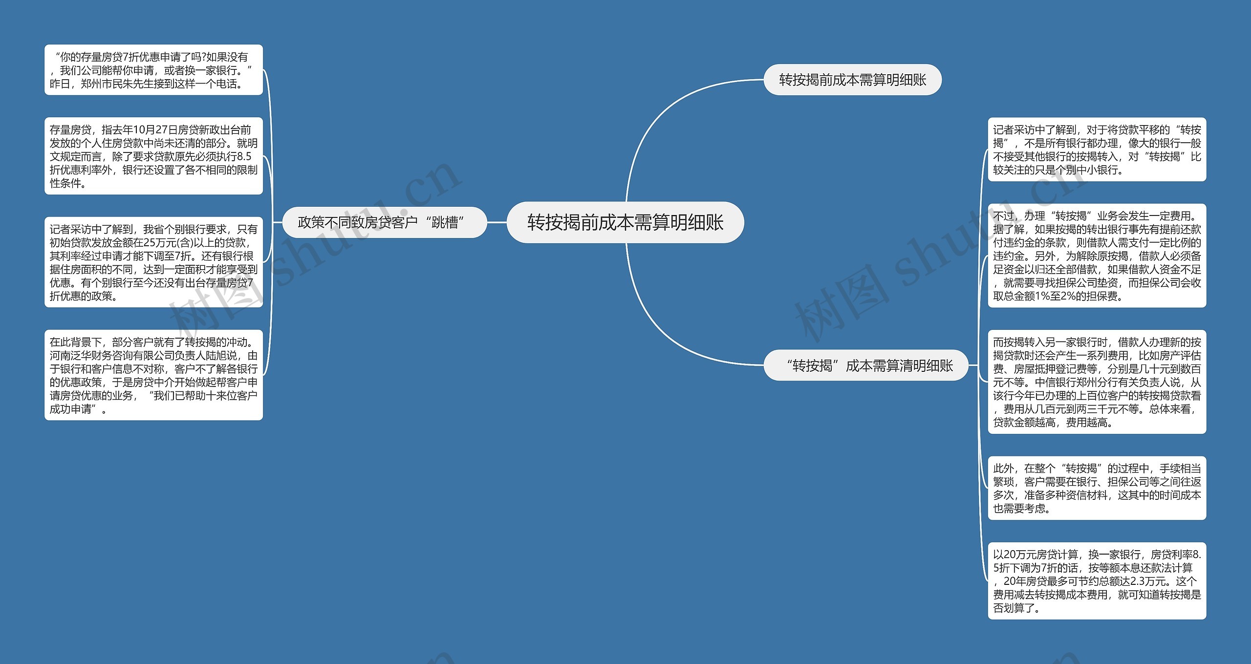 转按揭前成本需算明细账思维导图