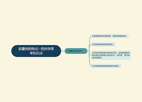 胶囊剂的特点--药剂学常考知识点