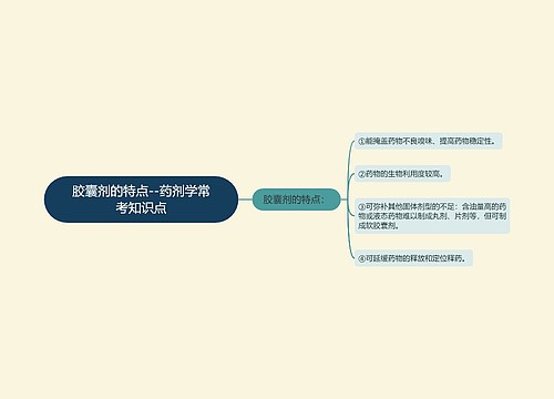 胶囊剂的特点--药剂学常考知识点