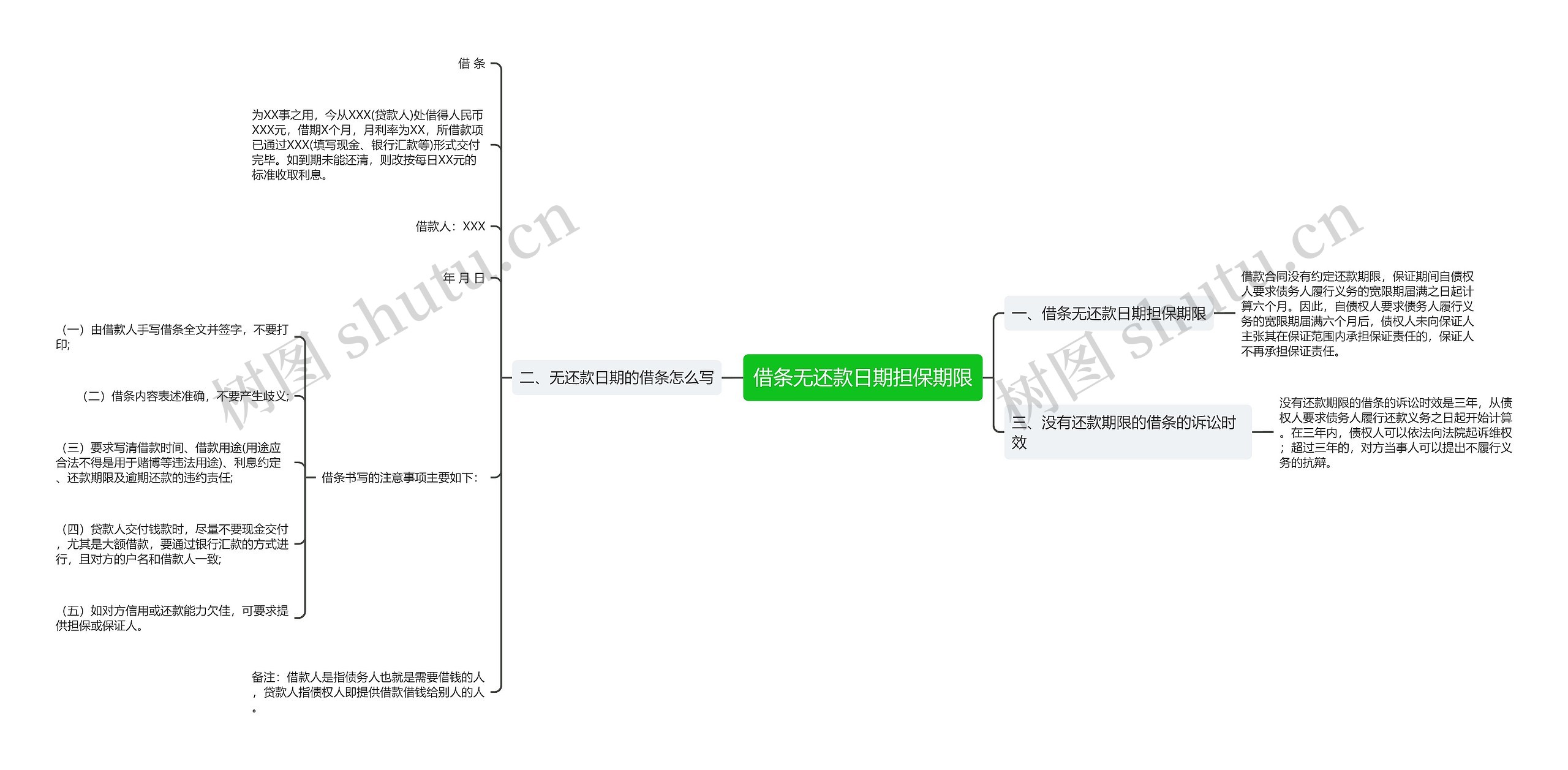 借条无还款日期担保期限