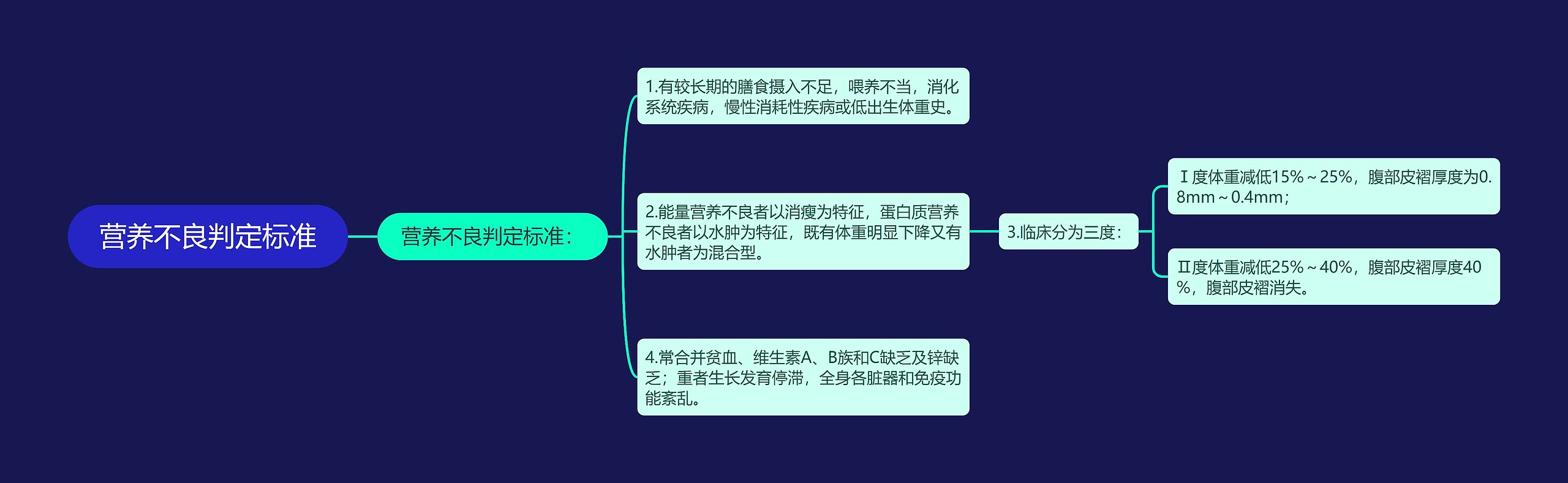 营养不良判定标准