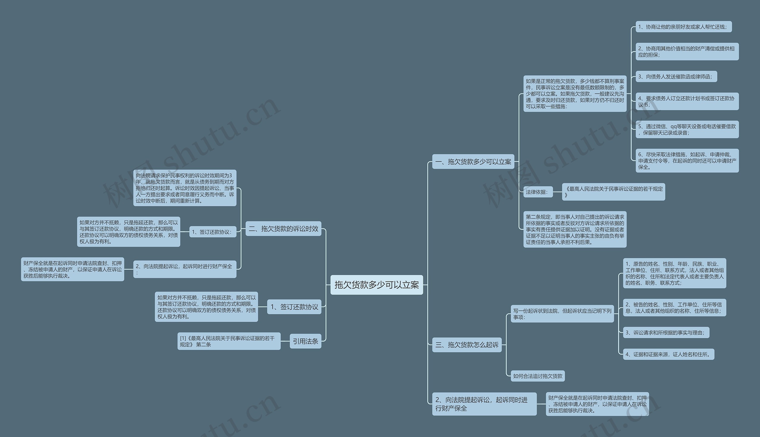 拖欠货款多少可以立案 拖欠货款多少可以立案