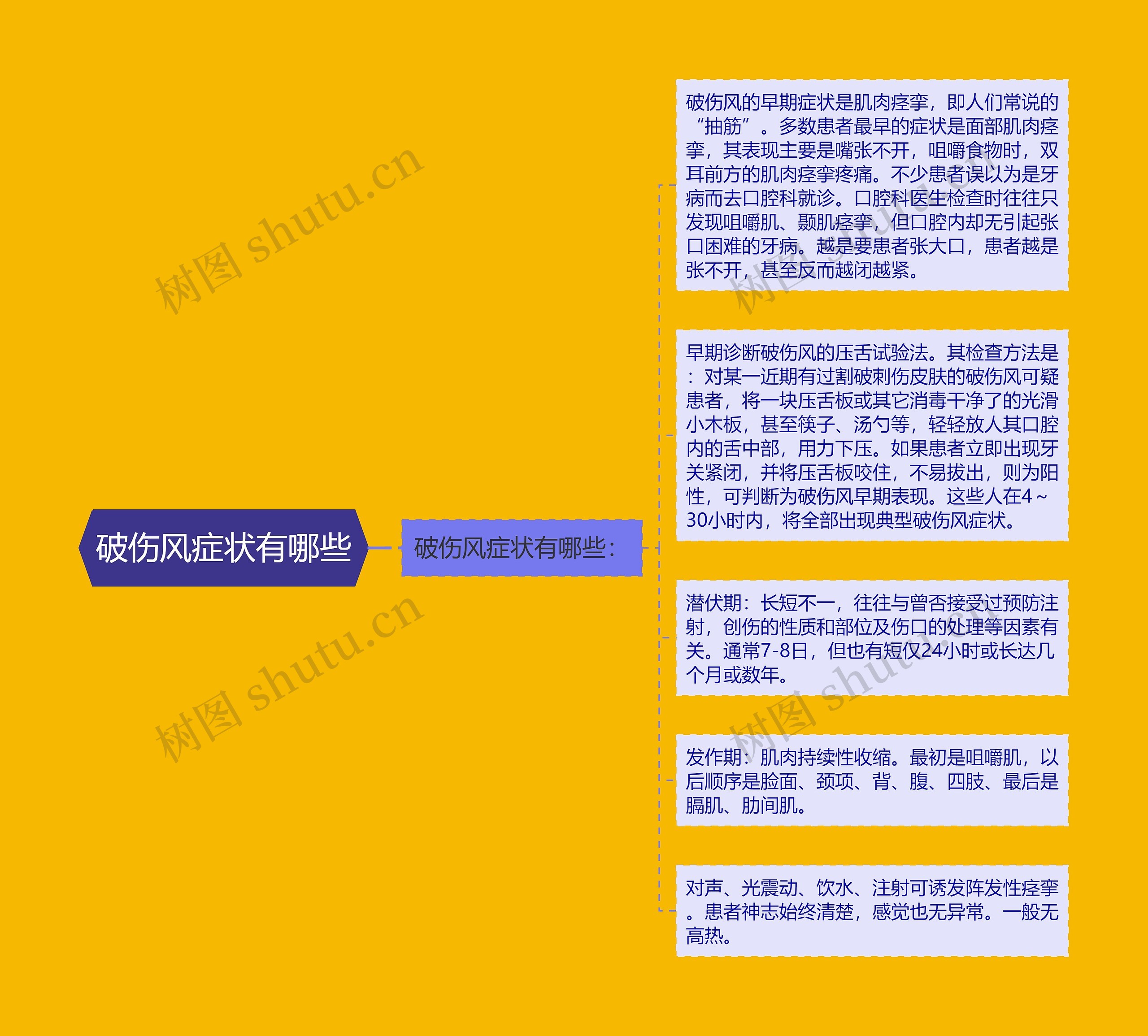 破伤风症状有哪些 破伤风症状有哪些