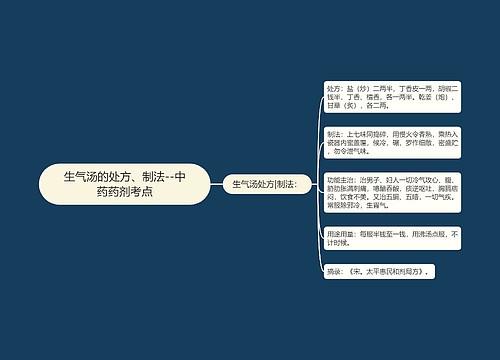 生气汤的处方、制法--中药药剂考点