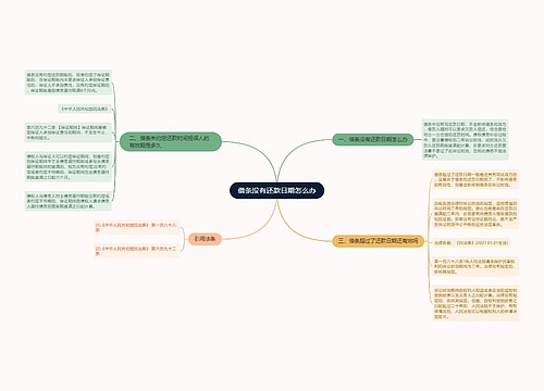 借条没有还款日期怎么办