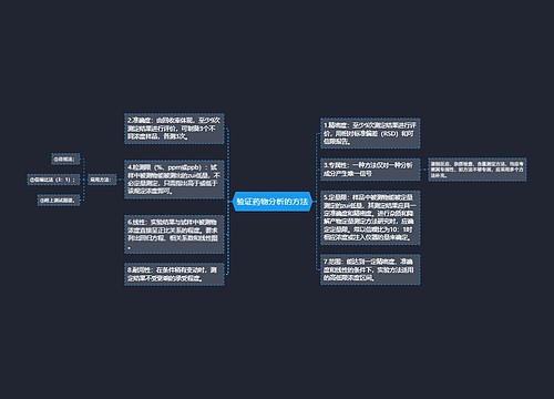 验证药物分析的方法