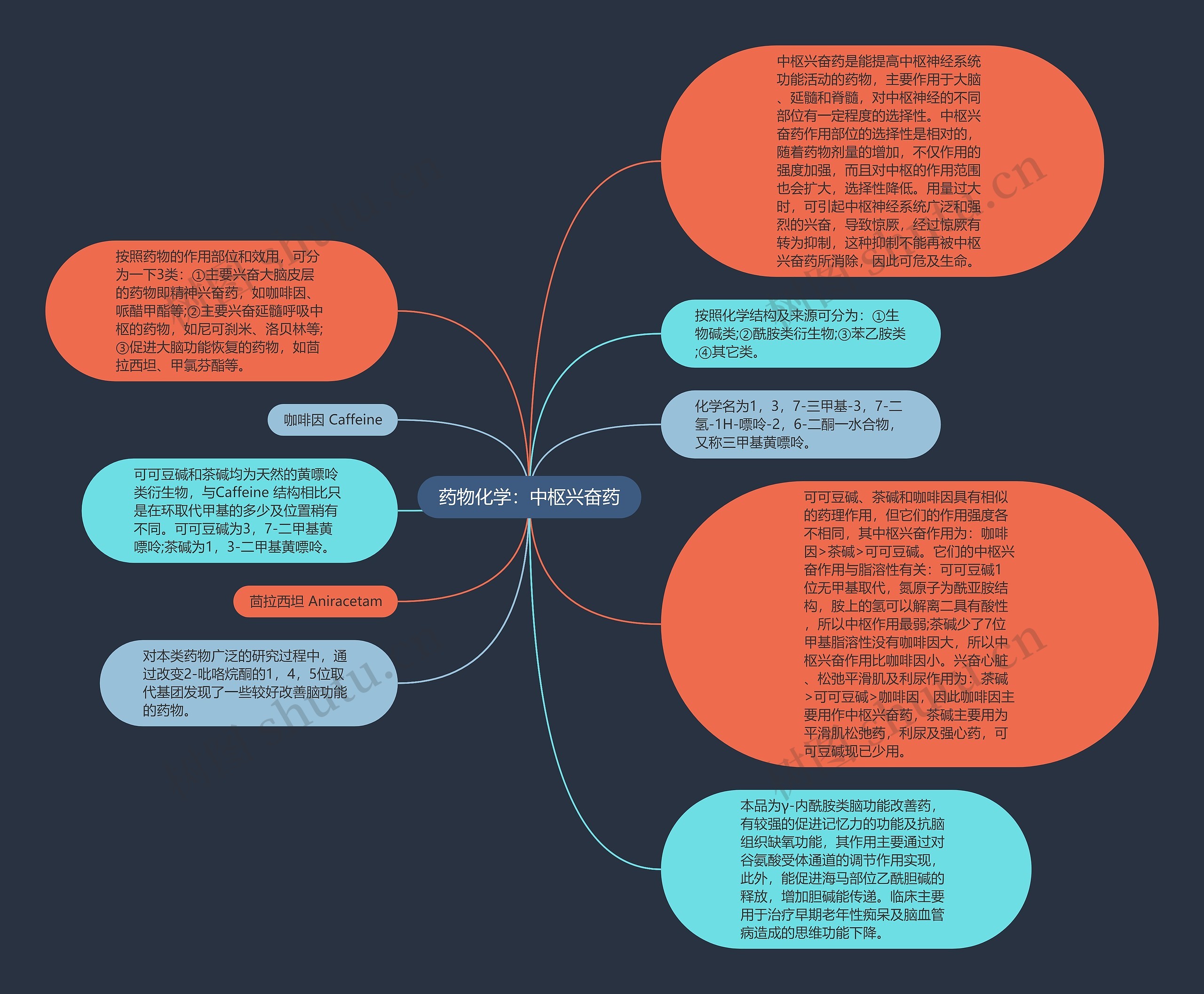 药物化学：中枢兴奋药