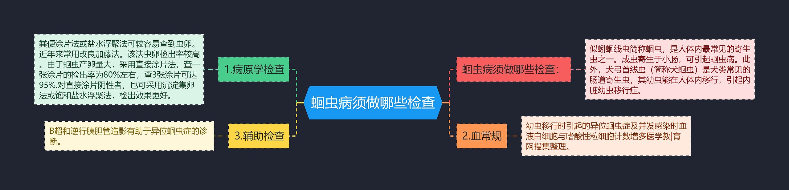 蛔虫病须做哪些检查 蛔虫病须做哪些检查