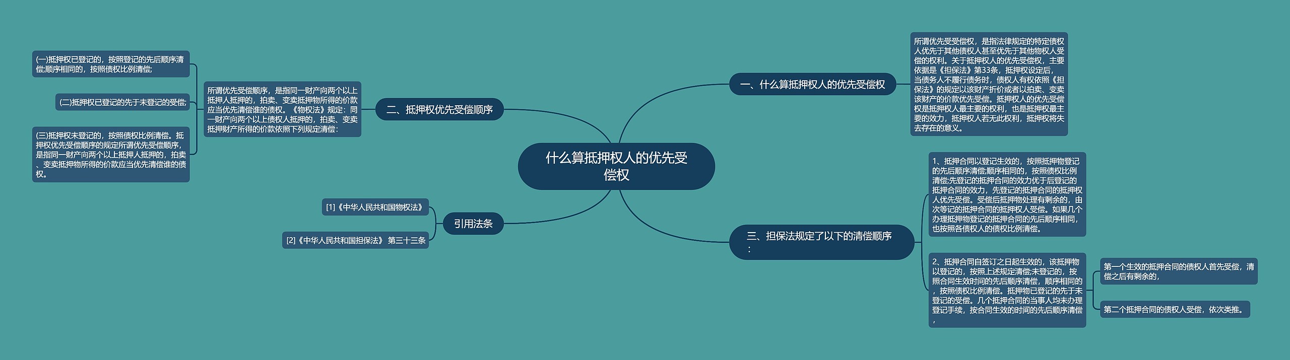 什么算抵押权人的优先受偿权 什么算抵押权人的优先受偿权