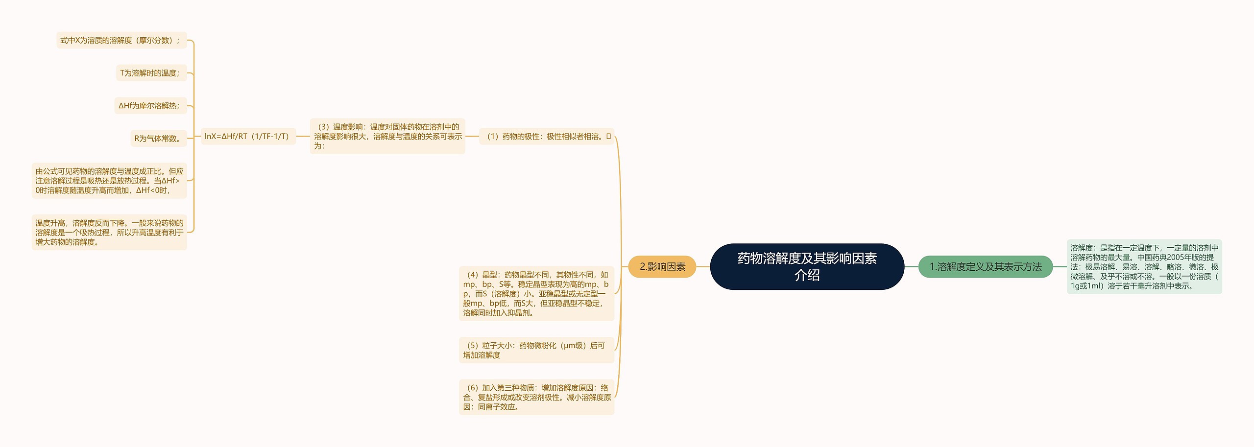 药物溶解度及其影响因素介绍 药物溶解度及其影响因素介绍