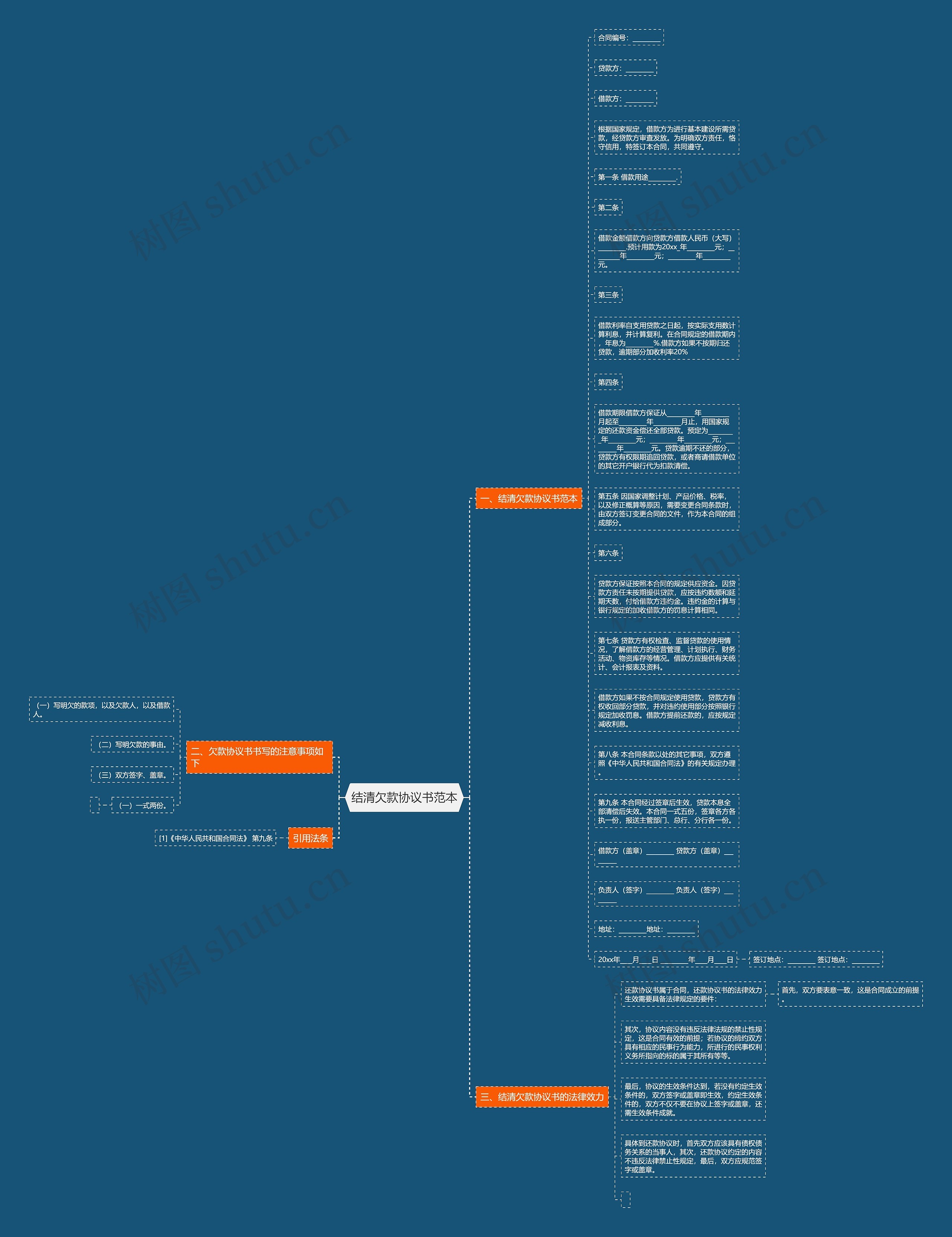结清欠款协议书范本思维导图