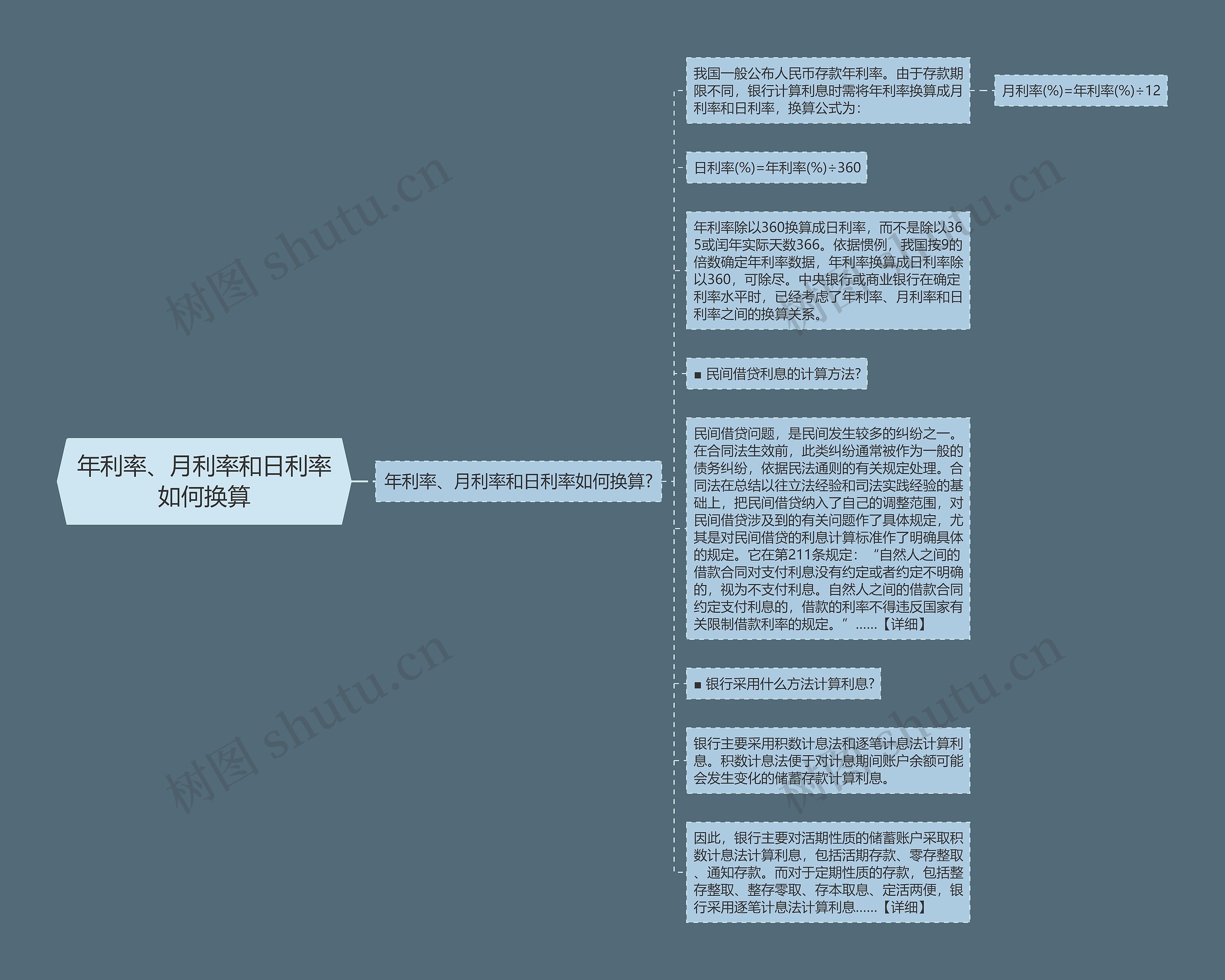 年利率、月利率和日利率如何换算思维导图