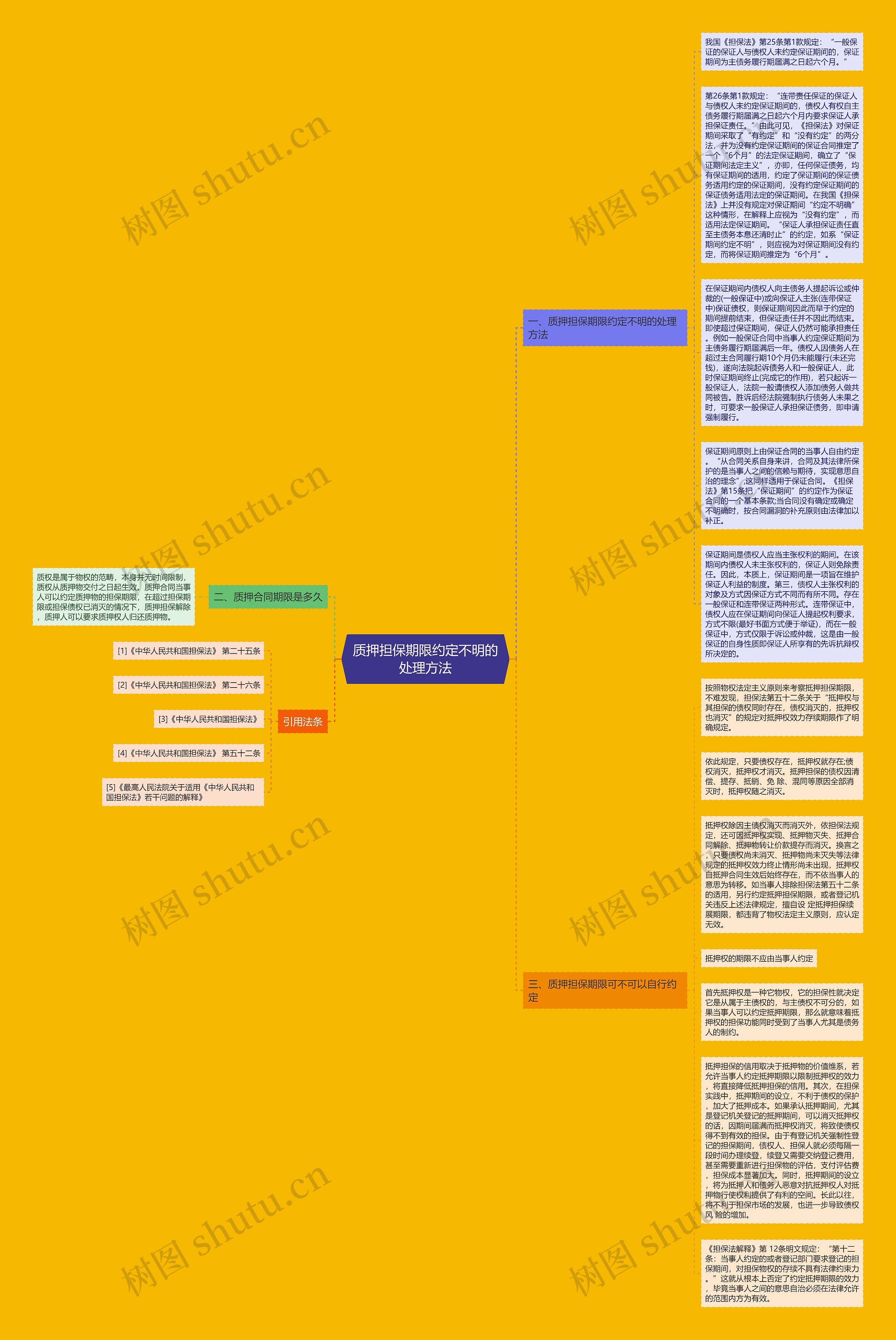 质押担保期限约定不明的处理方法思维导图