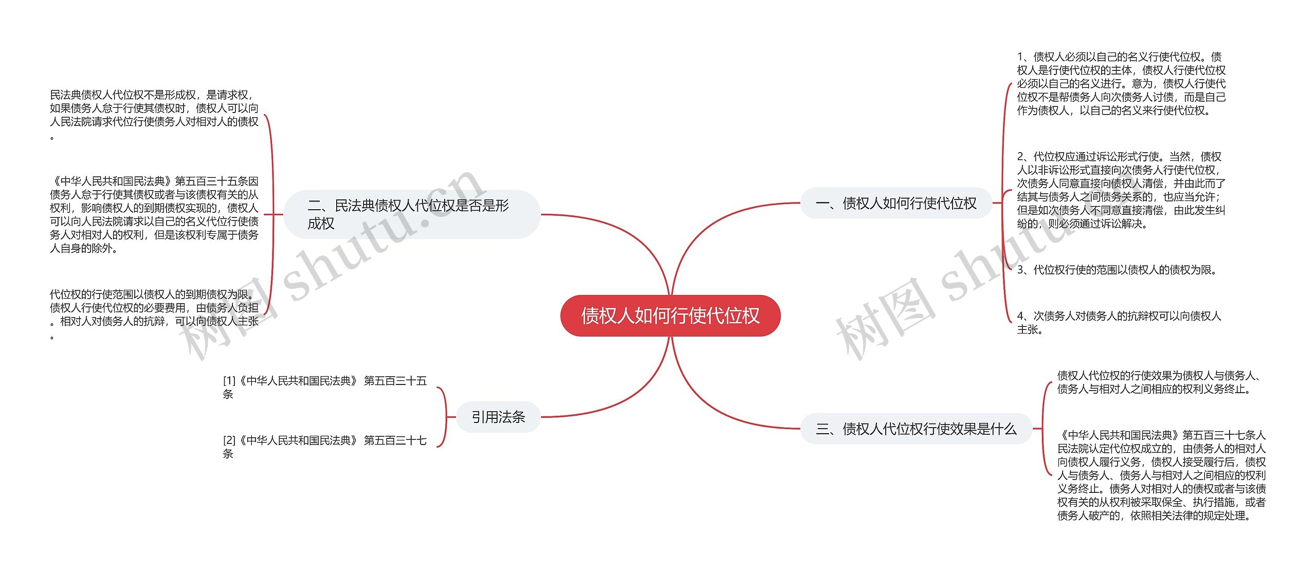 债权人如何行使代位权