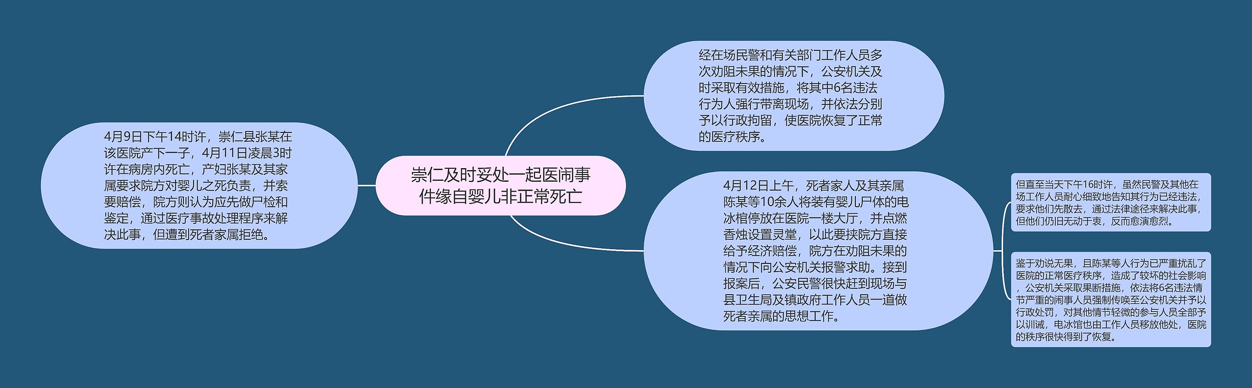 崇仁及时妥处一起医闹事件缘自婴儿非正常死亡