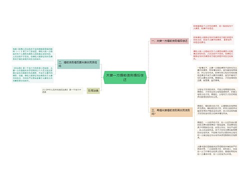 夫妻一方婚前债务婚后偿还