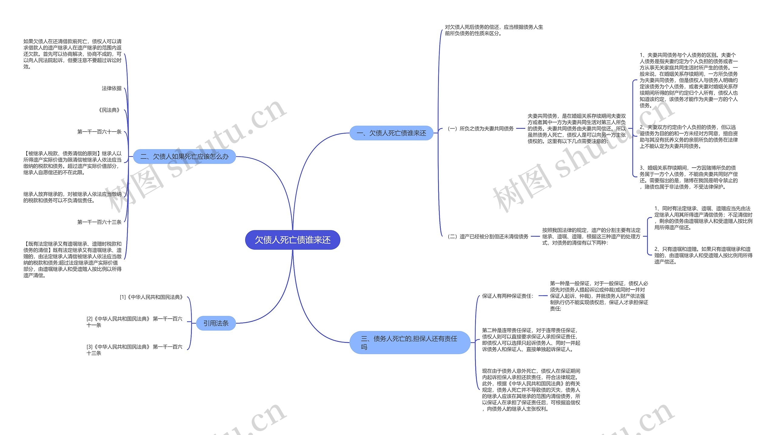 欠债人死亡债谁来还 欠债人死亡债谁来还