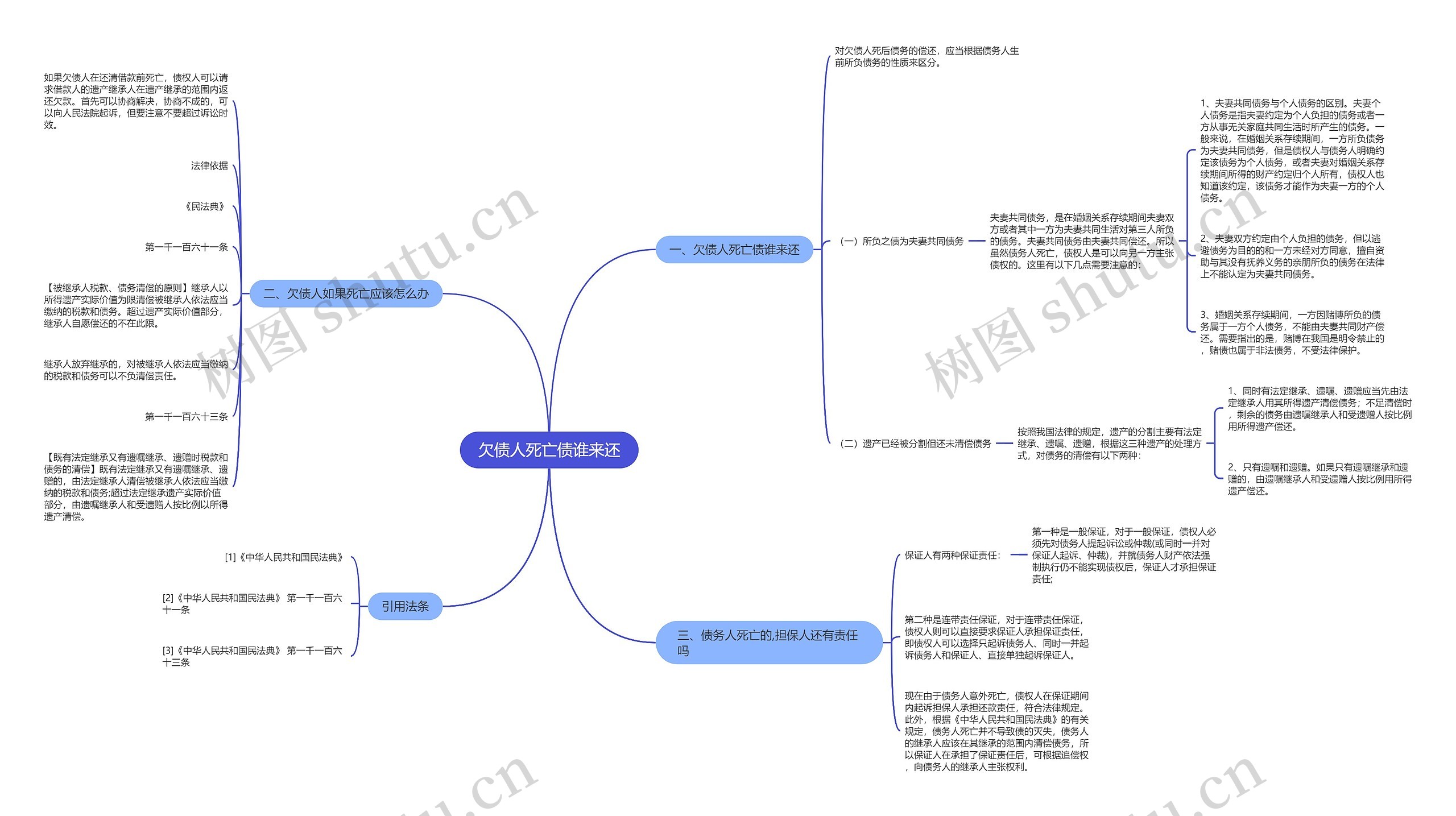 欠债人死亡债谁来还思维导图
