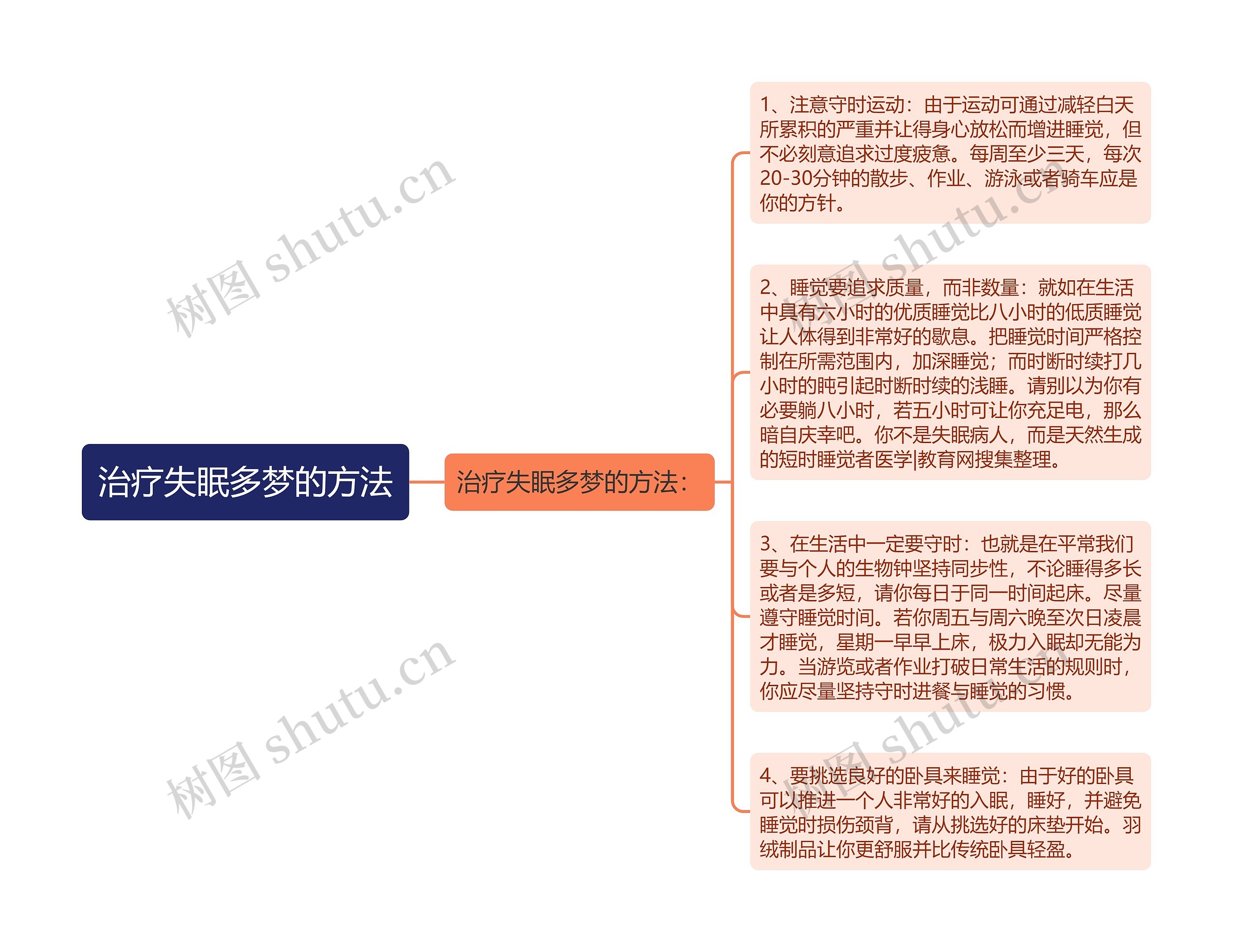 治疗失眠多梦的方法思维导图