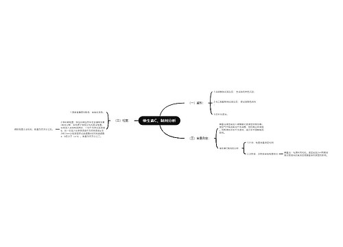 维生素C、制剂分析