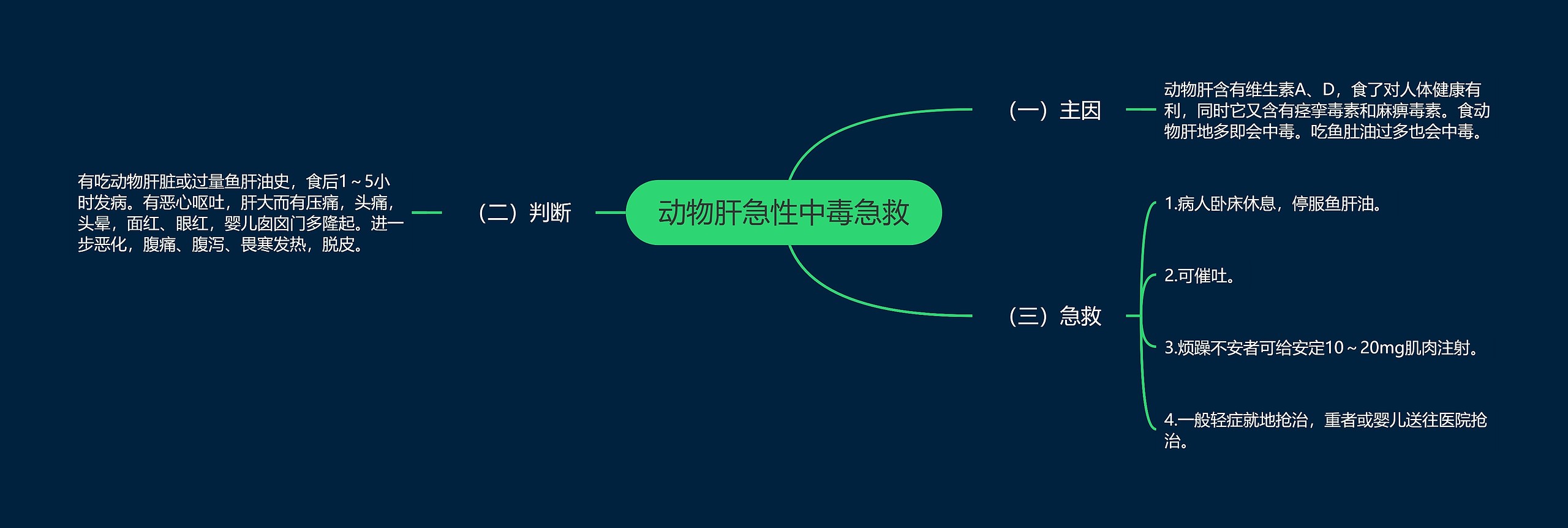 动物肝急性中毒急救 动物肝急性中毒急救
