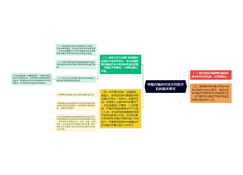 呼吸内镜诊疗技术对医疗机构基本要求