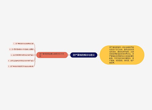 资产重组的概念与意义