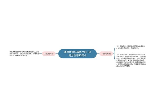 外用片剂与其他片剂--药物分析学知识点