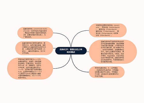 药物化学：驱肠虫药之咪唑类概述