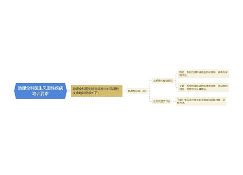 助理全科医生风湿性疾病培训要求