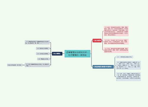 药事管理与法规知识点--处方管理的一般规定