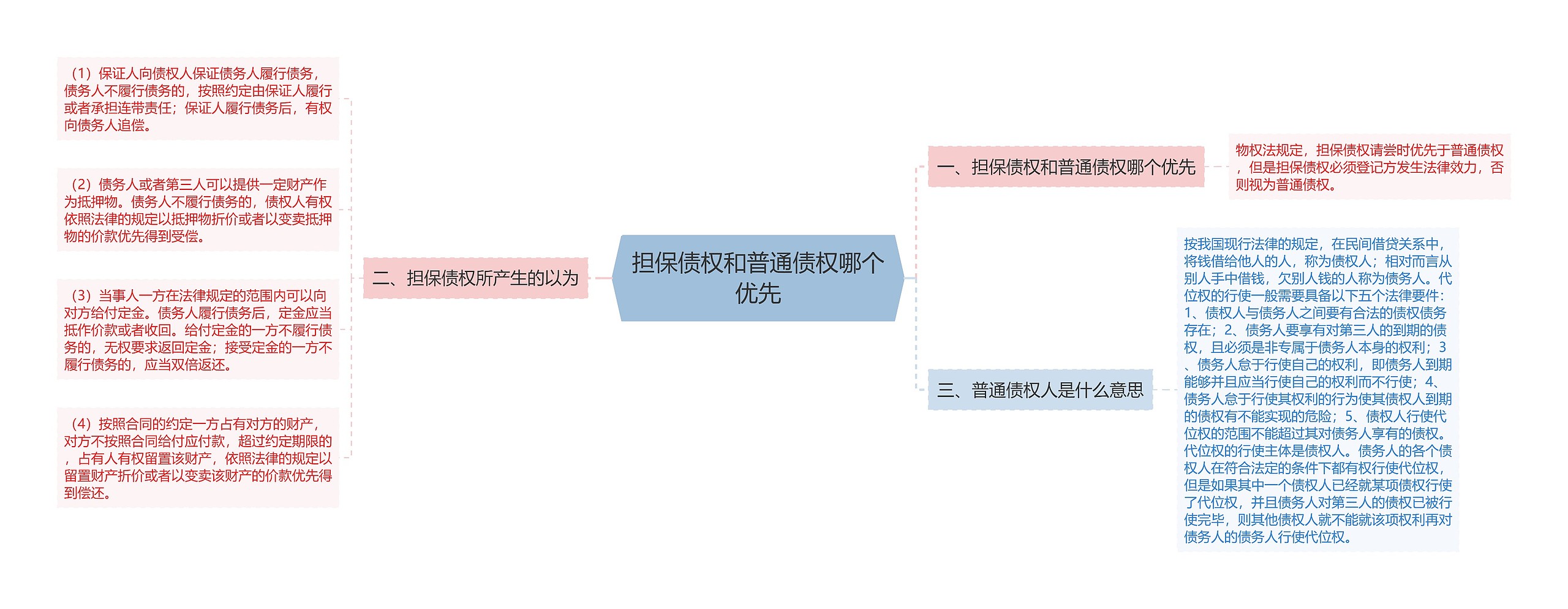 担保债权和普通债权哪个优先