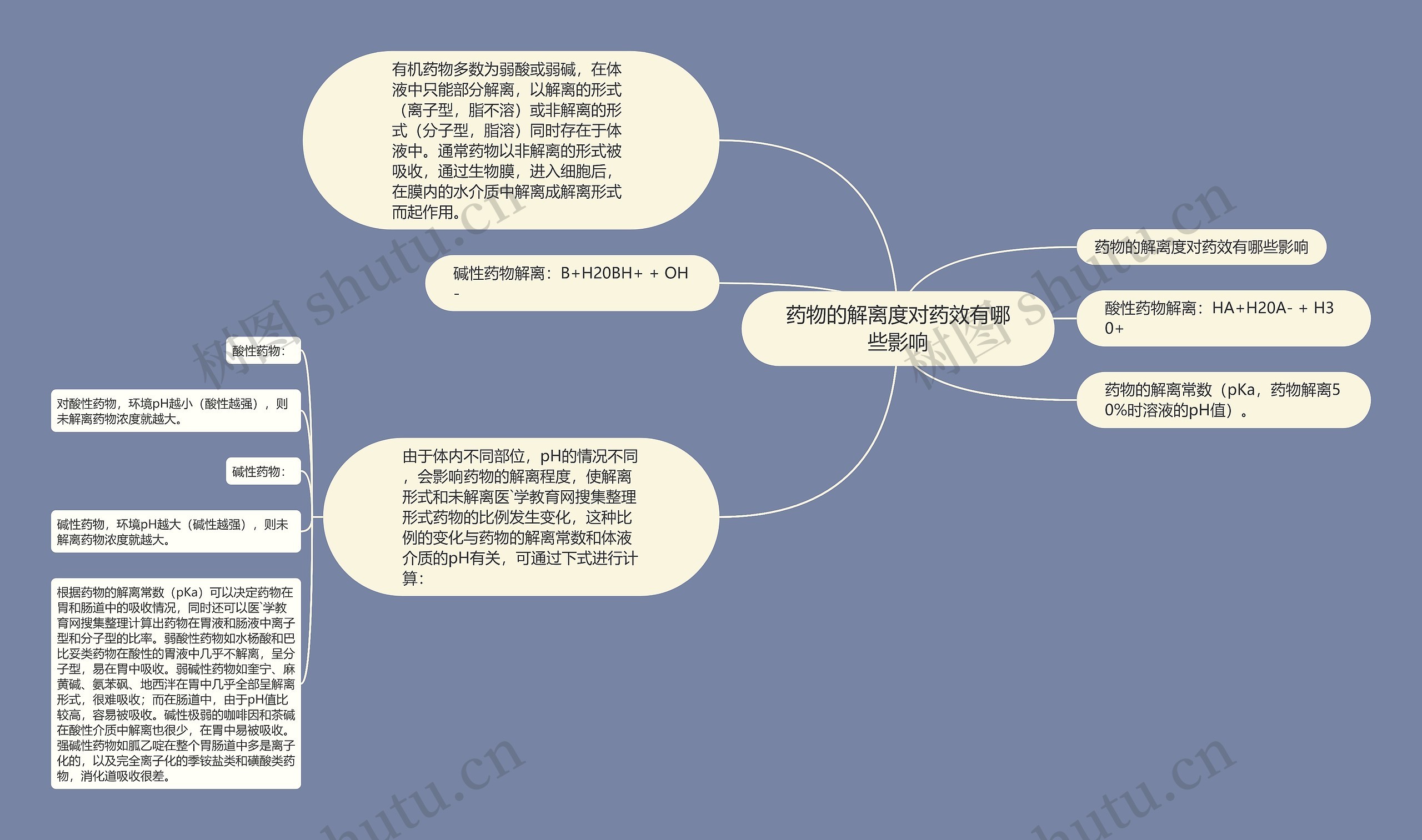 药物的解离度对药效有哪些影响思维导图