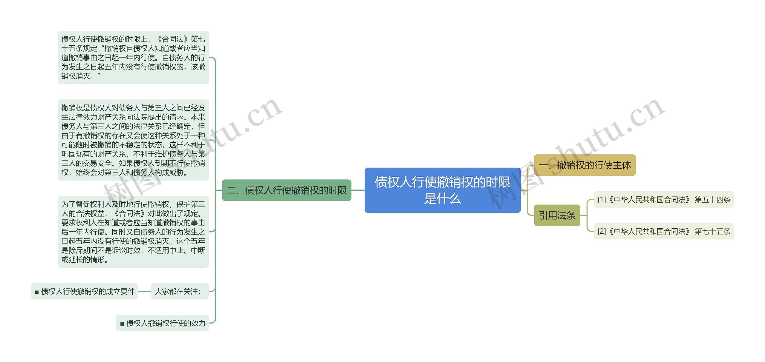 债权人行使撤销权的时限是什么