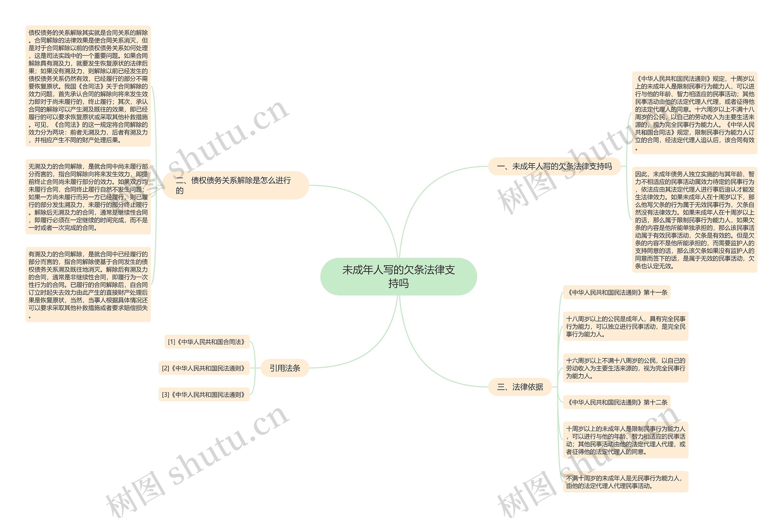 未成年人写的欠条法律支持吗 未成年人写的欠条法律支持吗