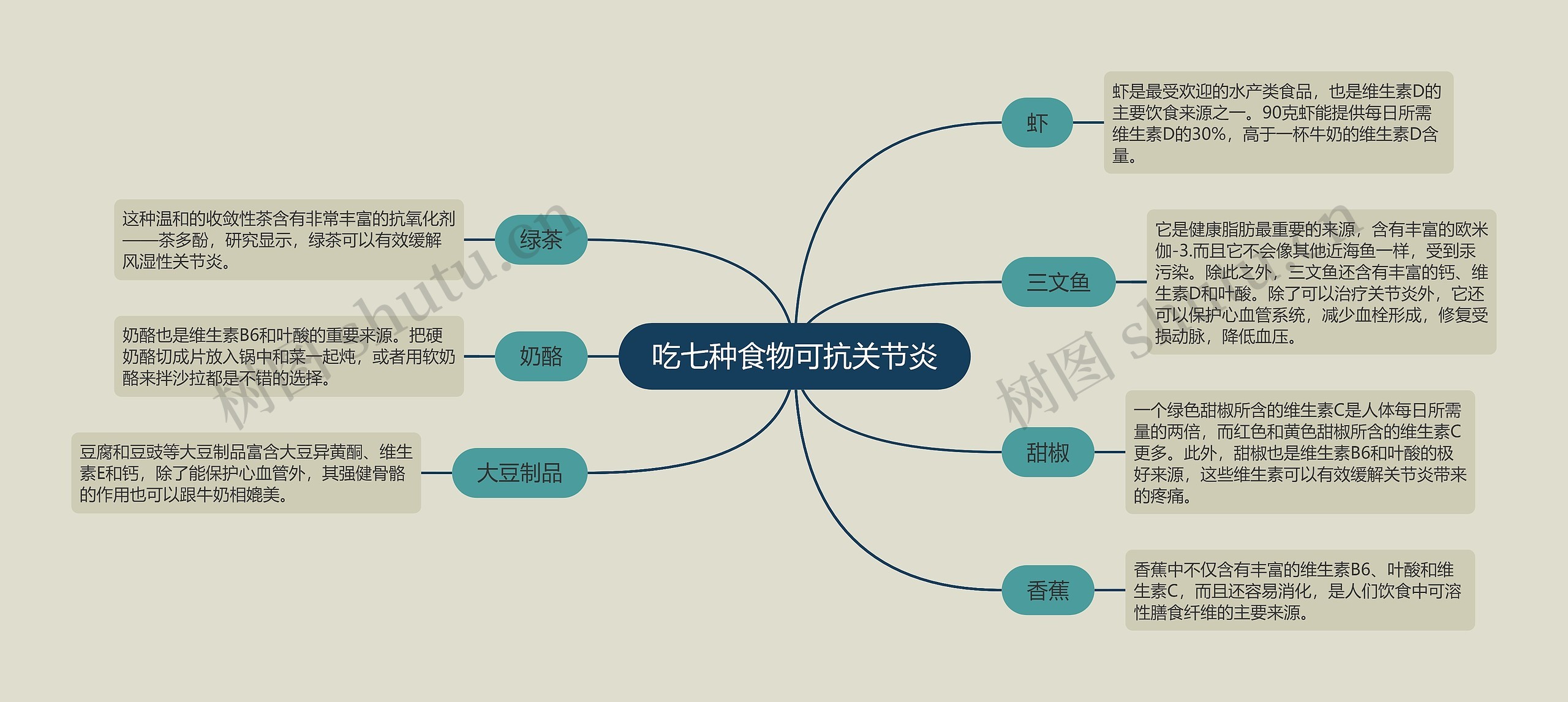 吃七种食物可抗关节炎