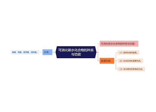 可消化碳水化合物的种类与功能