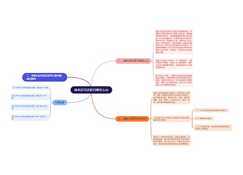 借条没写还款日期怎么办