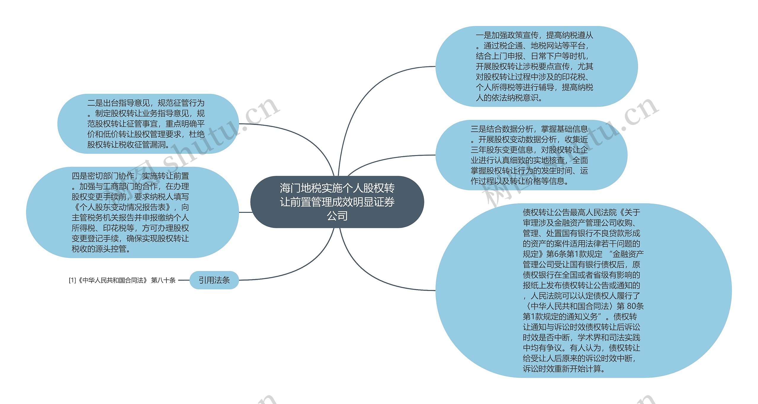 海门地税实施个人股权转让前置管理成效明显证券公司