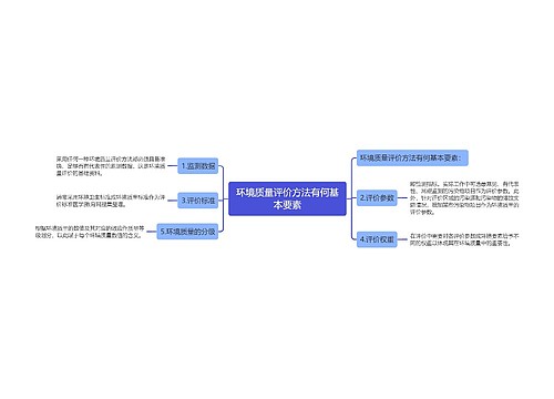 环境质量评价方法有何基本要素