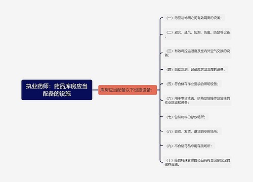 执业药师：药品库房应当配备的设施