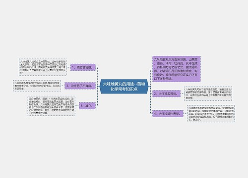 六味地黄丸的用途--药物化学常考知识点