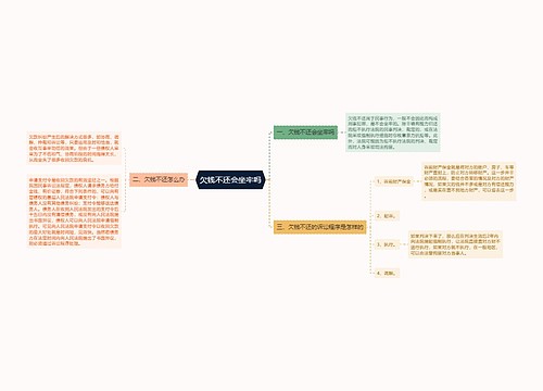 欠钱不还会坐牢吗