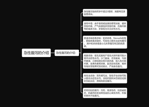 急性腹泻的介绍