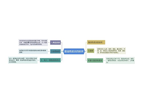 脂溢性皮炎的症状