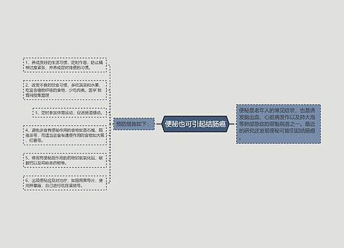 便秘也可引起结肠癌