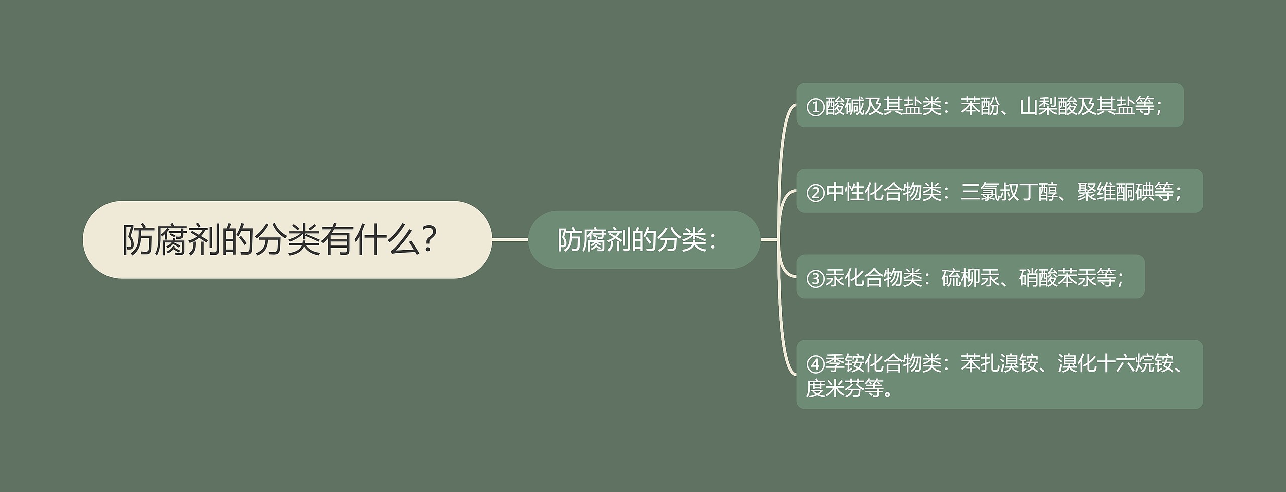 防腐剂的分类有什么？