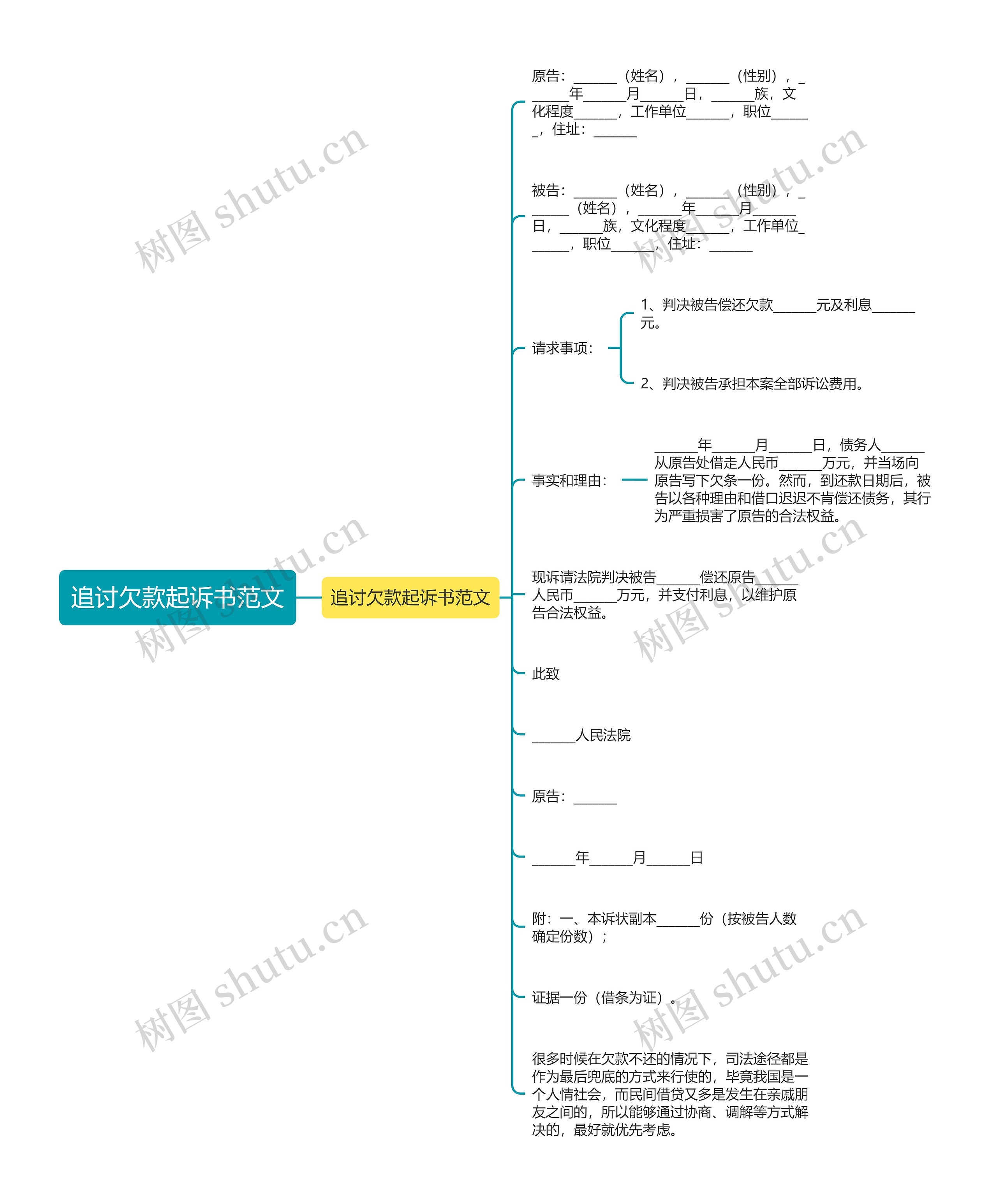 追讨欠款起诉书范文思维导图高清图 追讨欠款起诉书范文思维导图