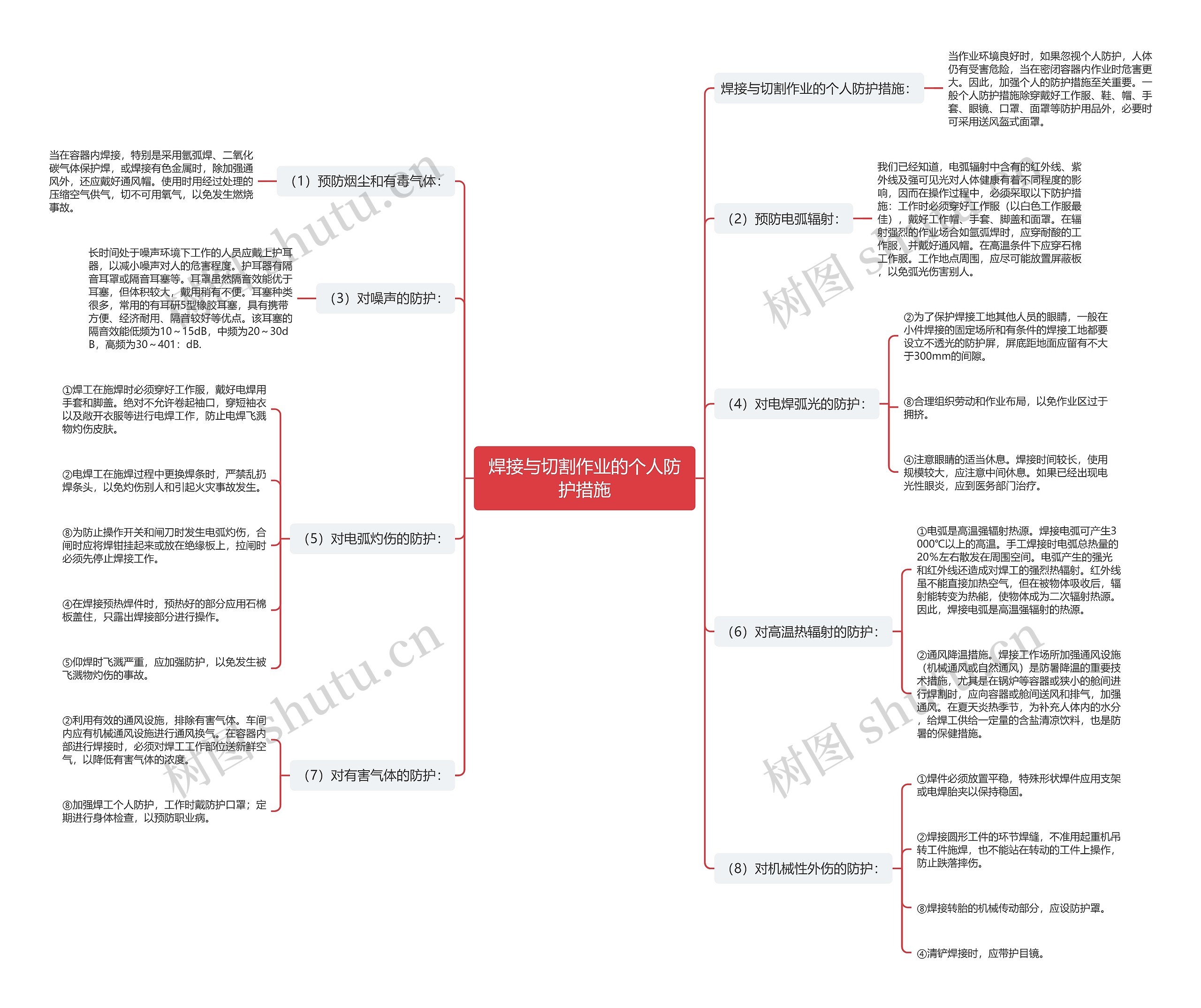 焊接与切割作业的个人防护措施思维导图